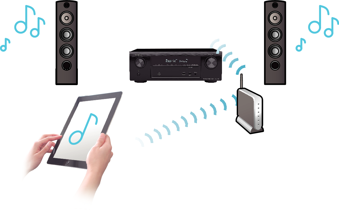 Feature4 AVR-X1100WE2